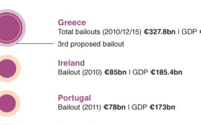 ギリシャ金融危機レッスン（2015年）